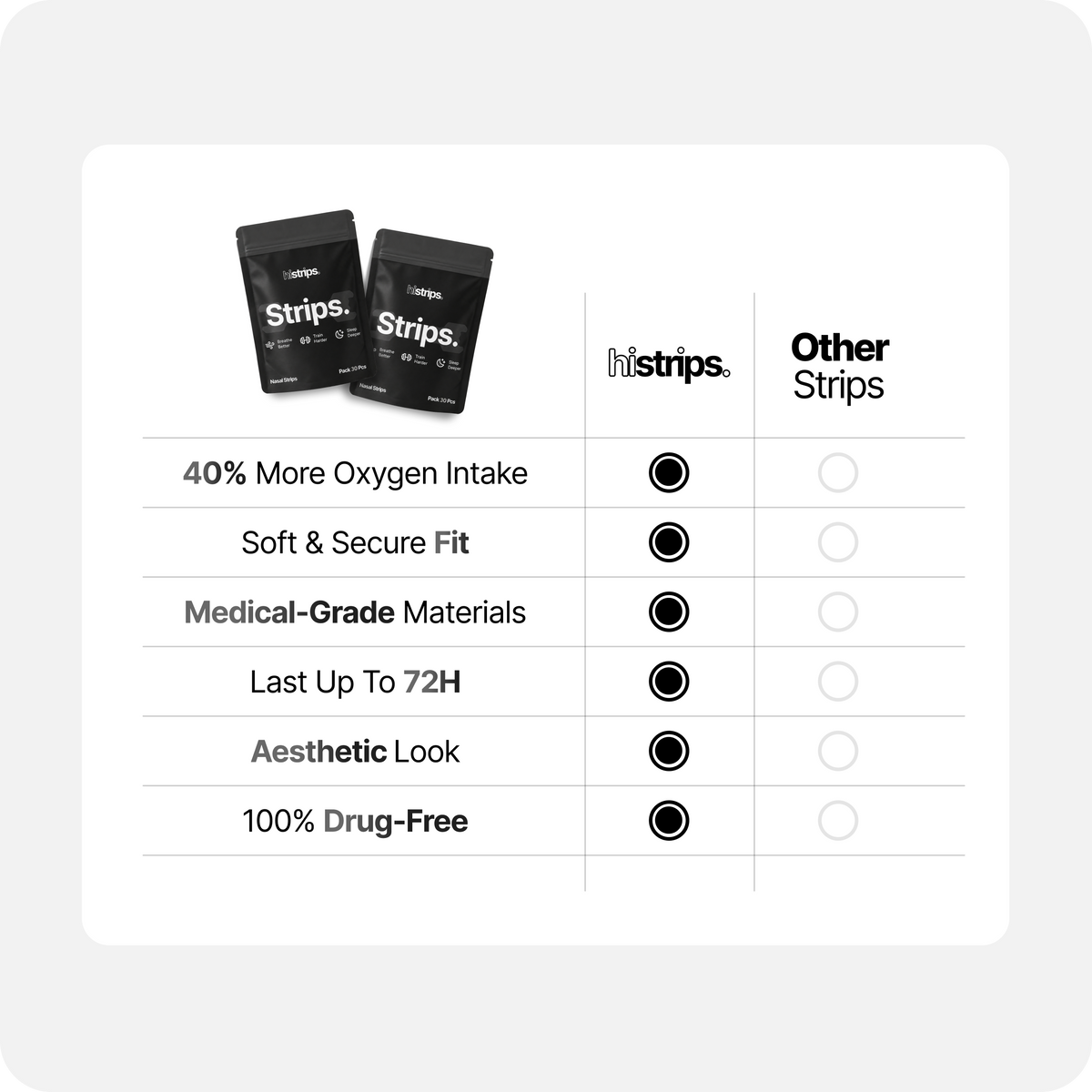 Black Nasal Strips [6-Pack]