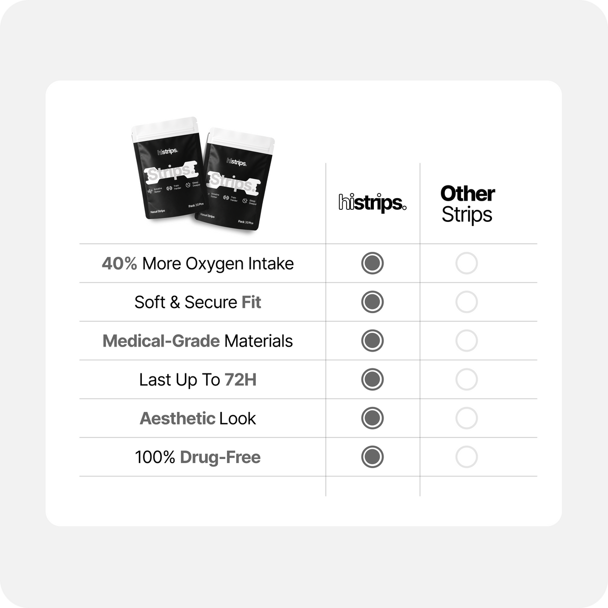White Nasal Strips [6-Pack]